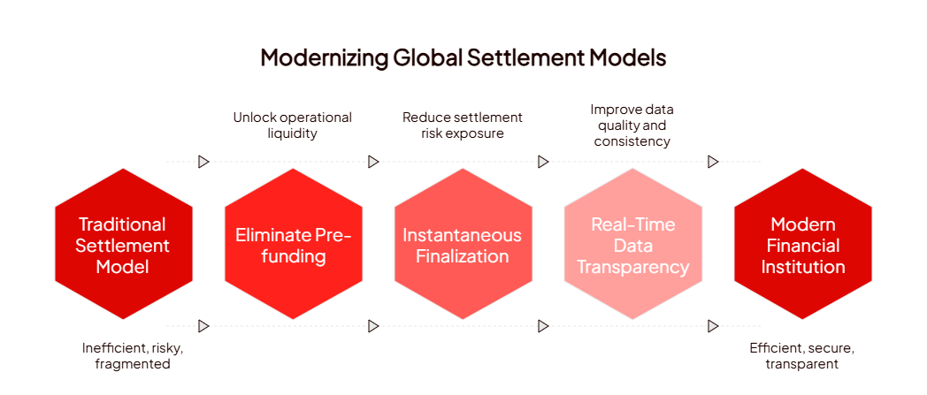 Payment Architecture 2.0_ Why RTGS And Neti Stable Suite Are The Future Of Cross-Border  Settlements - visual selection (1).png